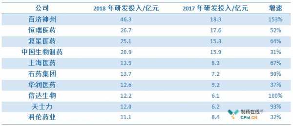 什么是研发收入（研发收入属于什么收入）-图3