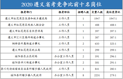 遵义公务员收入（遵义公务员平均工资）-图1