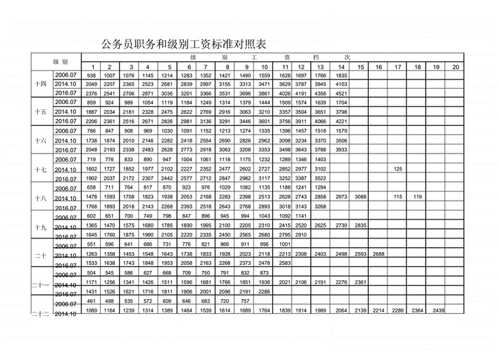 遵义公务员收入（遵义公务员平均工资）-图2