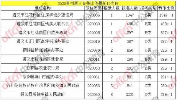 遵义公务员收入（遵义公务员平均工资）-图3