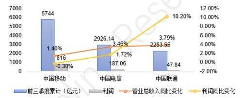 内容运营收入（运营 收入）-图3