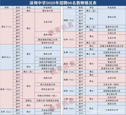 深圳初中老师收入（深圳初中老师收入高吗）-图3