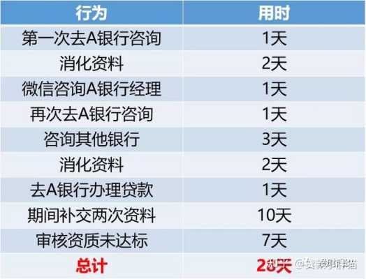 个贷客户经理收入（个贷客户经理收入多少）-图2