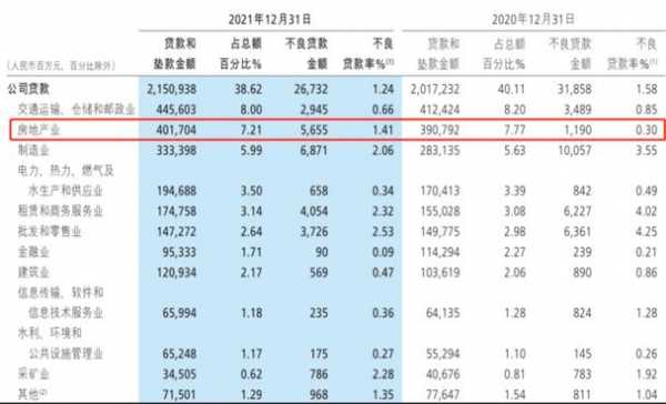 个贷客户经理收入（个贷客户经理收入多少）-图3