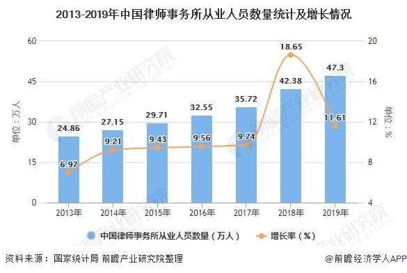 事务律师收入（律师事务所的律师收入）-图1