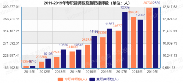 事务律师收入（律师事务所的律师收入）-图2