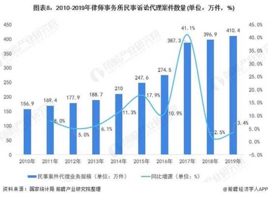 事务律师收入（律师事务所的律师收入）-图3