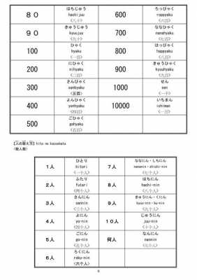 营业收入的日语（营业收入的日语怎么表达）-图1