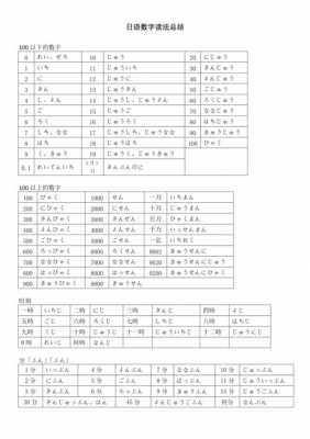 营业收入的日语（营业收入的日语怎么表达）-图2