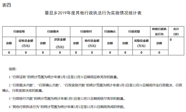 行政执法收入（行政执法收入多少）-图1