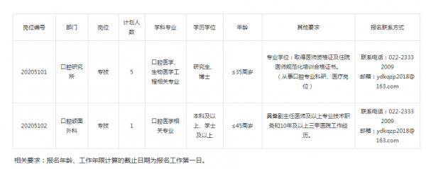 天津口腔医生收入（天津医科大学口腔医院工资）-图2