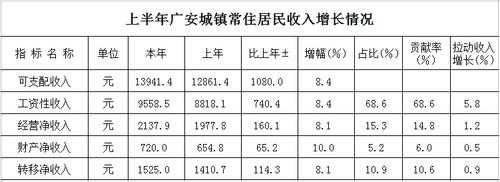 2016财政收入广安（广安2020年财政收入）-图1