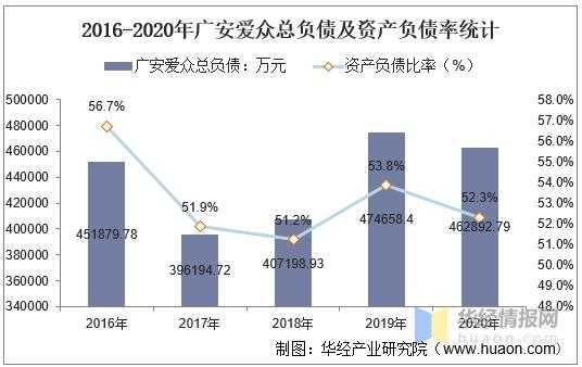 2016财政收入广安（广安2020年财政收入）-图3