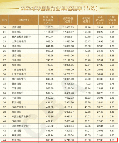 收入高的银行排名（收入高的银行排名）-图2