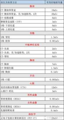 放射核磁收入（核磁放射量）-图1