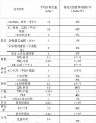 放射核磁收入（核磁放射量）-图3