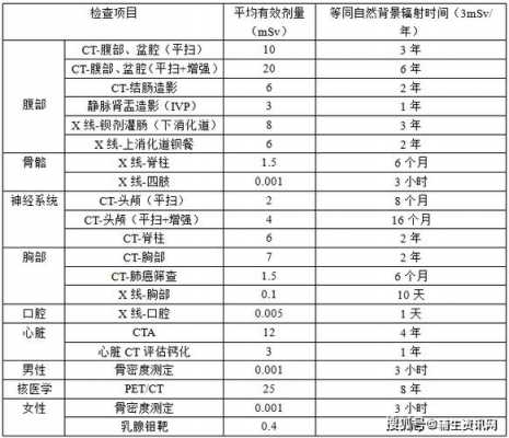 放射核磁收入（核磁放射量）-图2