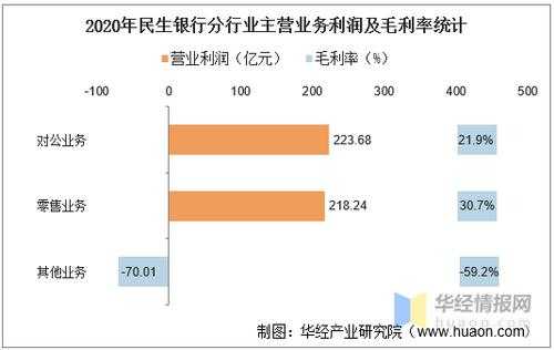 民生银行收入（民生银行收入水平）-图1