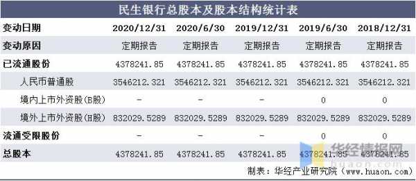 民生银行收入（民生银行收入水平）-图2