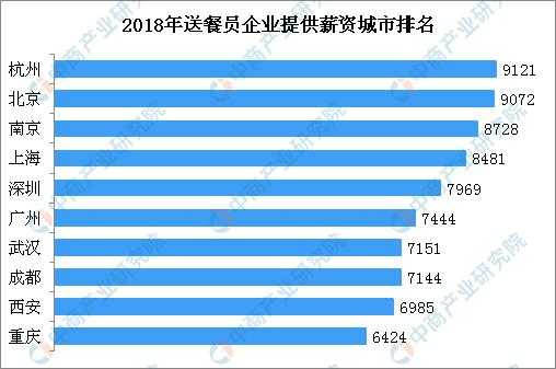 邯郸送餐员收入（邯郸送餐员收入排名）-图1