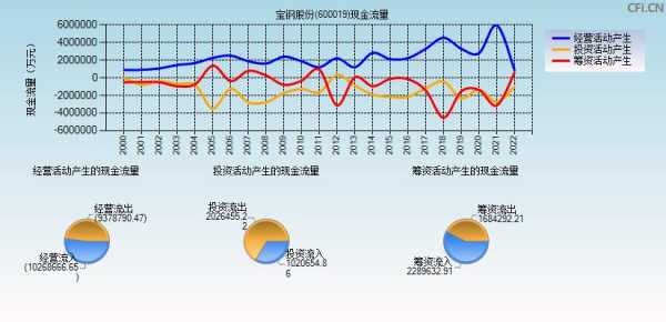 2016宝钢员工收入（宝钢职工收入）-图2