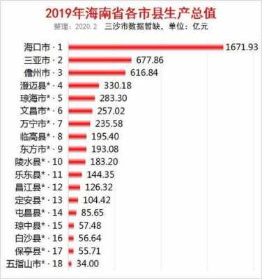 2017琼海财政收入（琼中财政收入）-图1