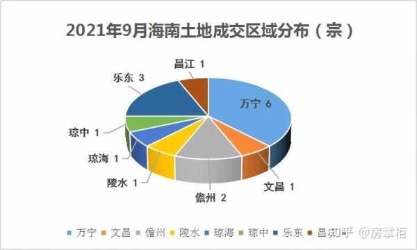 2017琼海财政收入（琼中财政收入）-图2