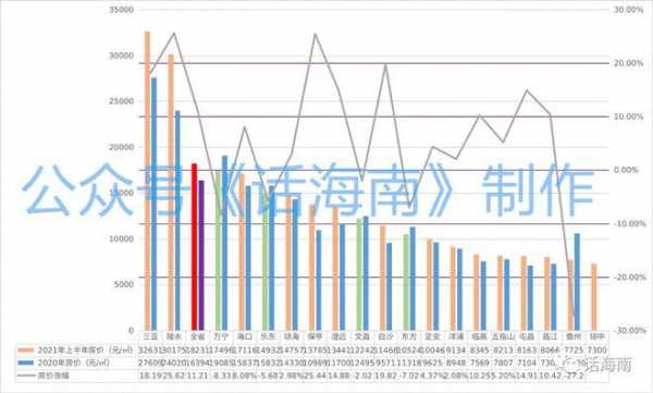 2017琼海财政收入（琼中财政收入）-图3