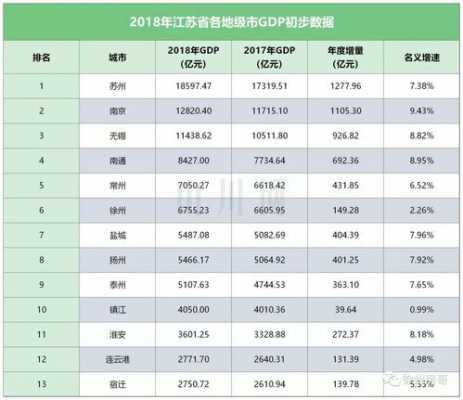 徐州各收入（徐州收入中位数）-图2