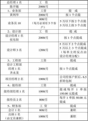 中国装饰员工收入（2020年装饰公司岗位薪酬）-图3