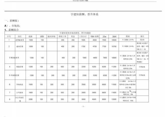 中国装饰员工收入（2020年装饰公司岗位薪酬）-图2