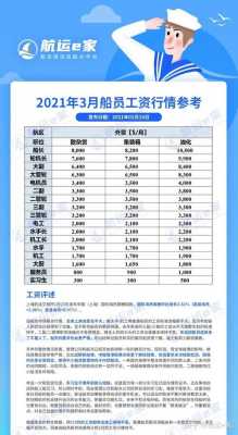 引海员收入（2021海员最新工资标准）-图3