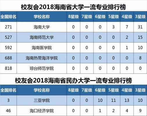 海口大学老师收入（海南大学教师分房吗）-图3