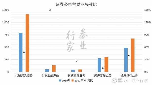 券商产品经理收入（证券产品经理做什么）-图2