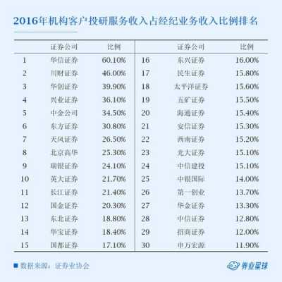 券商产品经理收入（证券产品经理做什么）-图3