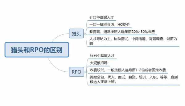 石家庄猎头收入（做猎头工资一般多少）-图3