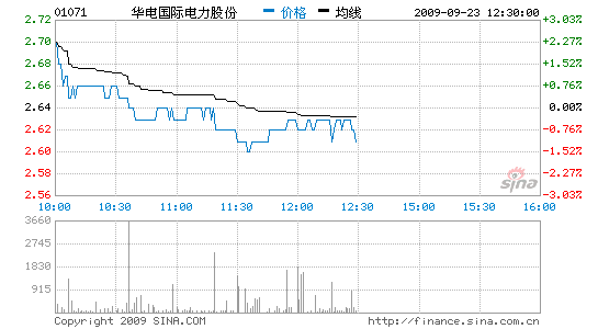 深圳华电收入（华电 深圳）-图3