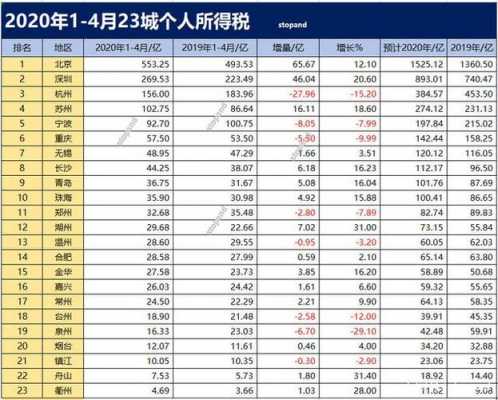 成都月收入1500（成都月收入多少需要交个人所得税）-图1