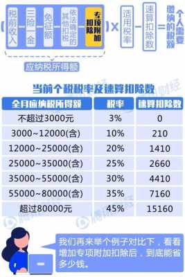 成都月收入1500（成都月收入多少需要交个人所得税）-图2