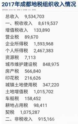 成都月收入1500（成都月收入多少需要交个人所得税）-图3