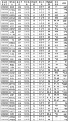 宝应教师收入（宝应县编制教师第一年工资待遇）-图1