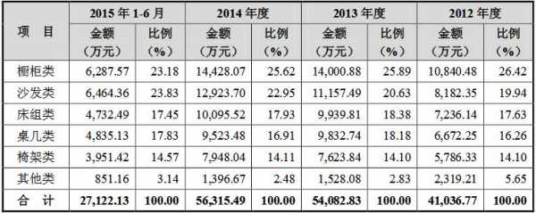 商品12收入3000（产品销售收入1200万元,其他业务收入36万元）-图2