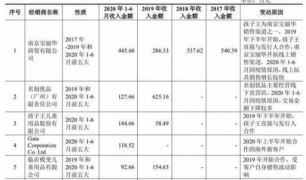 商品12收入3000（产品销售收入1200万元,其他业务收入36万元）-图1