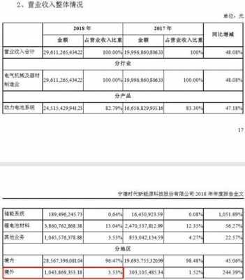 商品12收入3000（产品销售收入1200万元,其他业务收入36万元）-图3