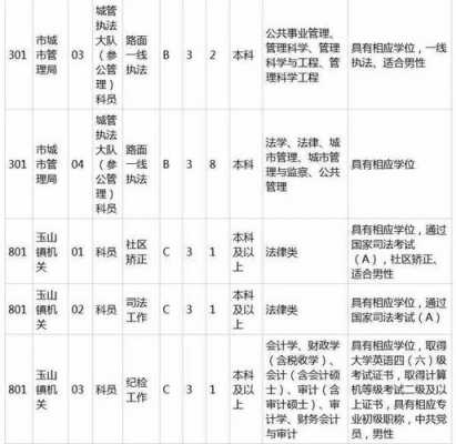 昆山公务员收入（昆山公务员一个月多少钱）-图1