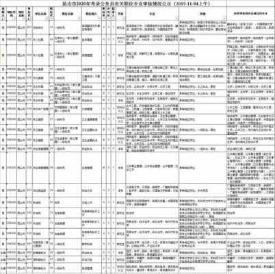 昆山公务员收入（昆山公务员一个月多少钱）-图2