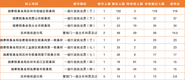 昆山公务员收入（昆山公务员一个月多少钱）-图3