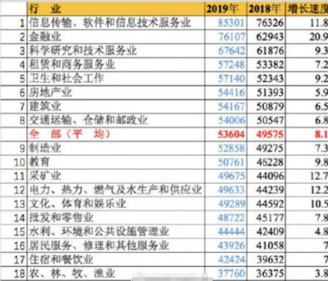 天津市收入职业（天津职工人均收入）-图1