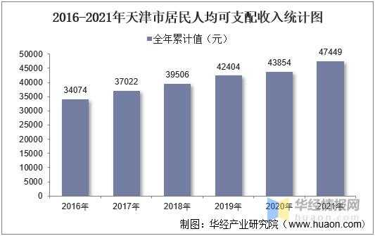 天津市收入职业（天津职工人均收入）-图2