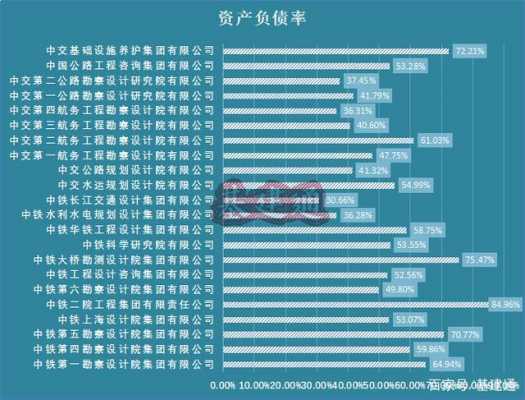 中铁设计院收入（中铁设计院有哪些岗位）-图2